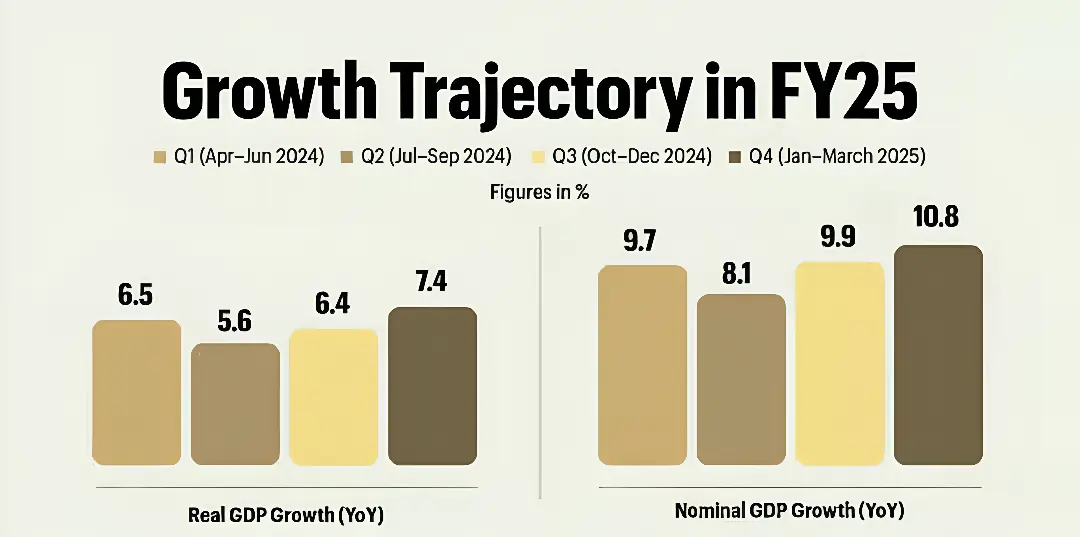 growth-tracjectory-fy-25