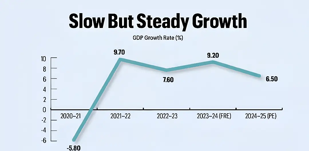 slow-but-steady-growth