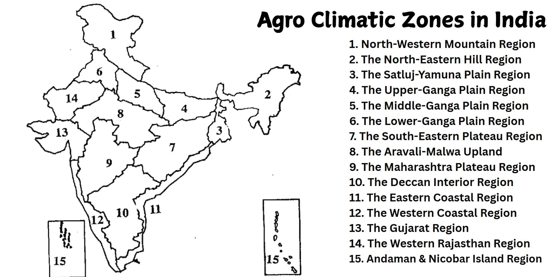 agro climaten zones in india