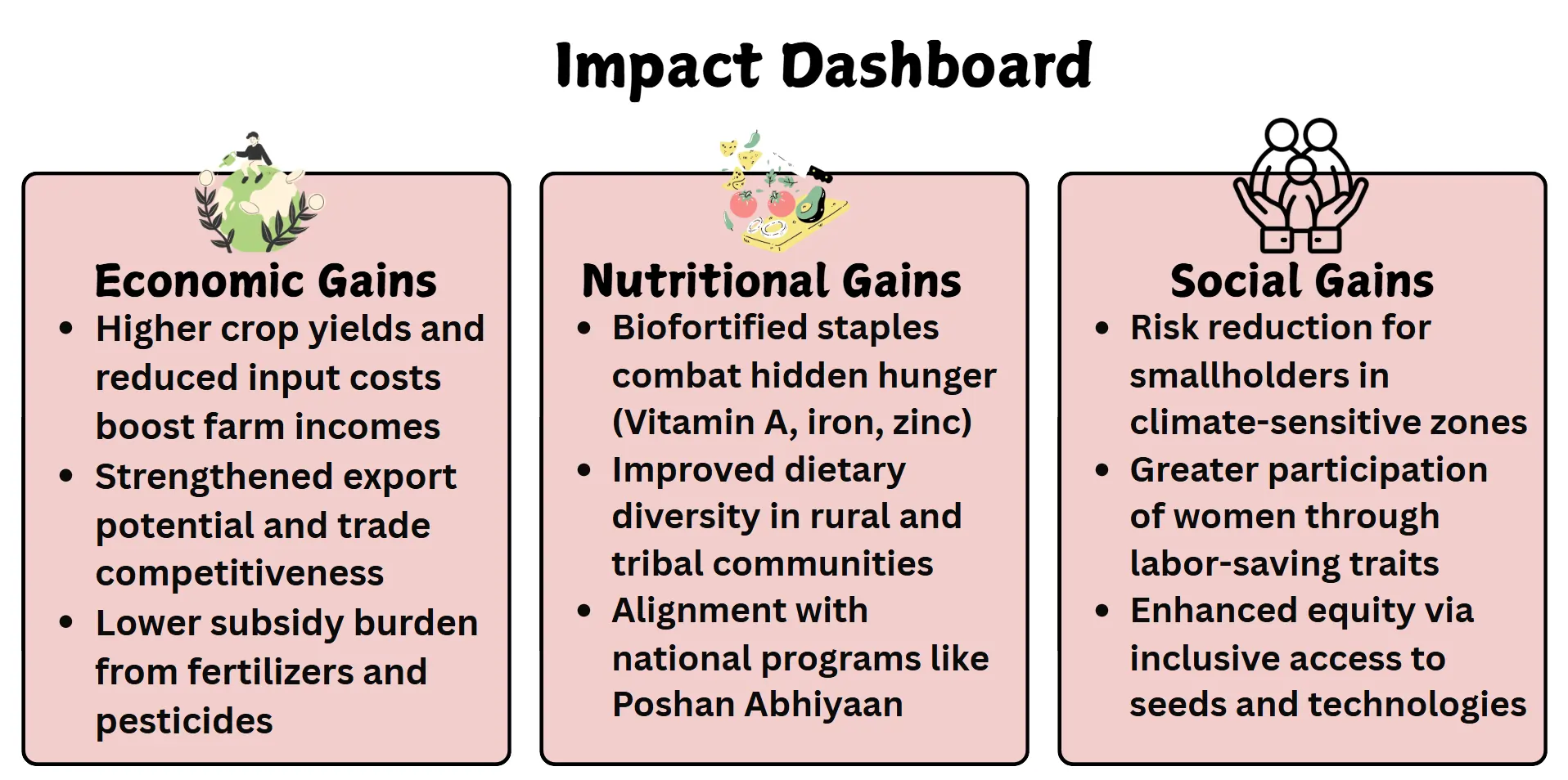 impact dashboard