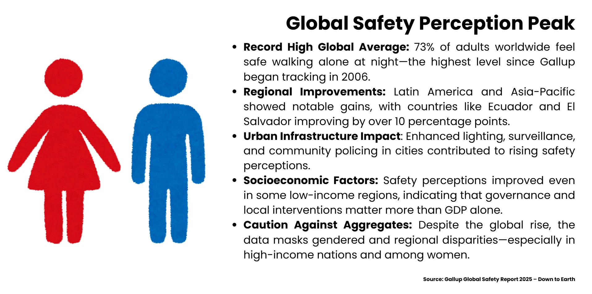 global-safety-peak