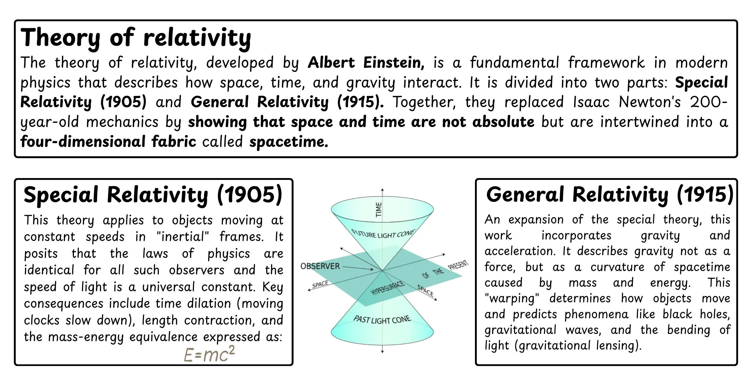 theory-relativity