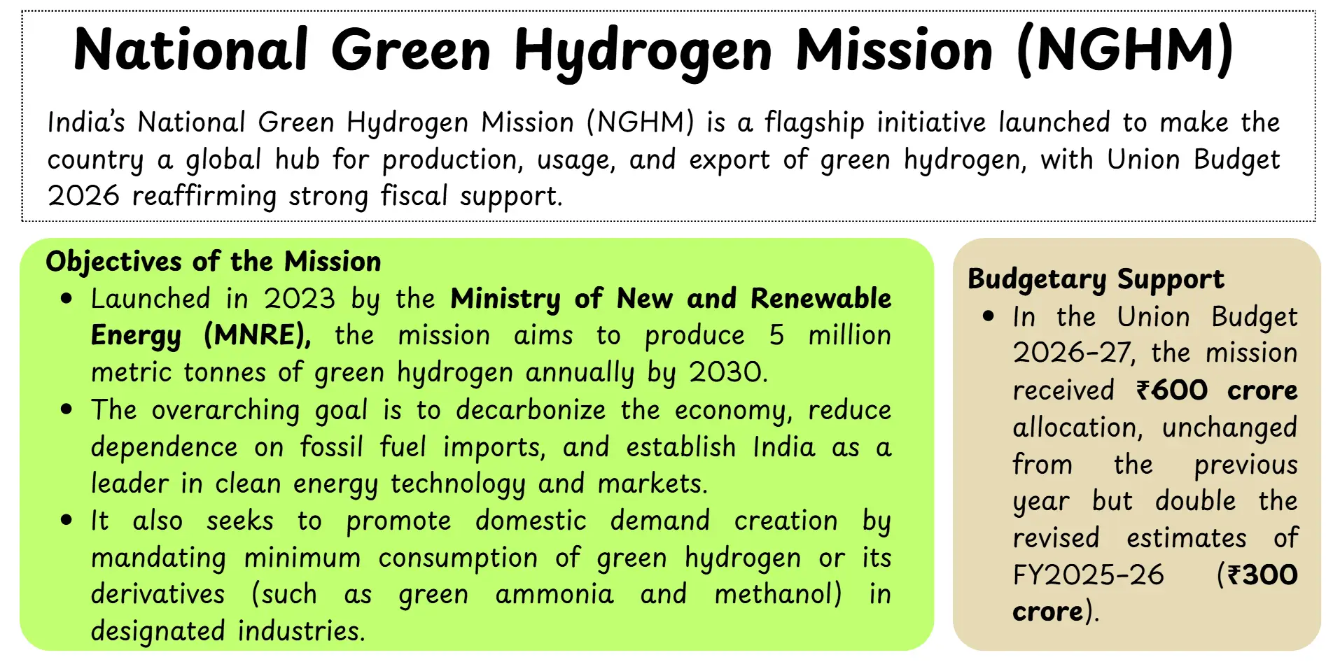 National Green Hydrogen Mission