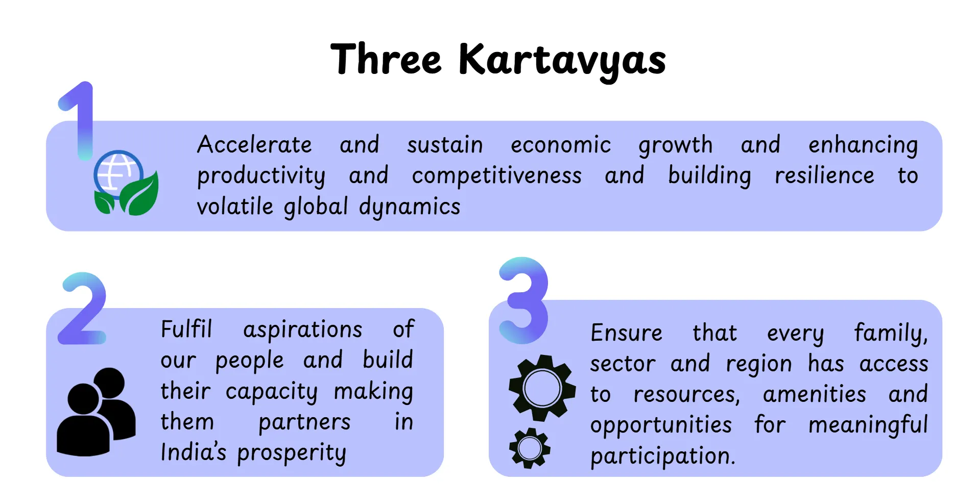 Three Kartavyas