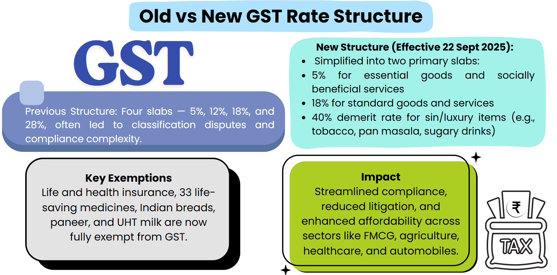 old-vs-new-gst