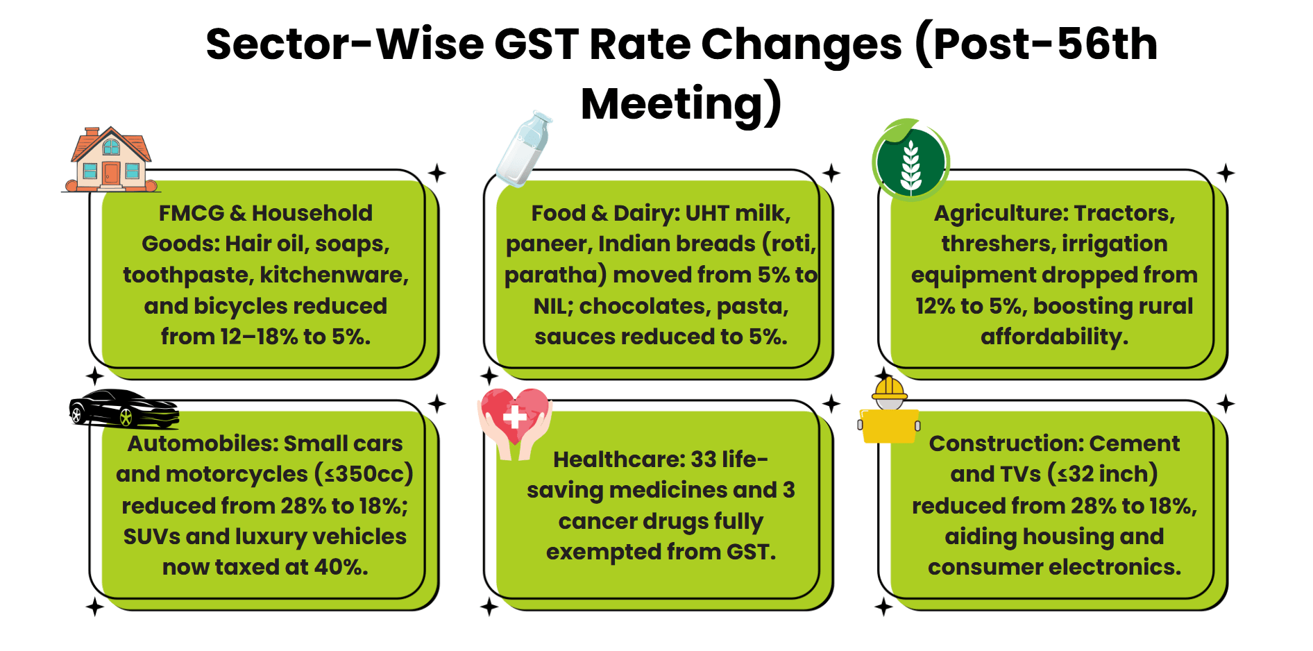 sector-vs-gst