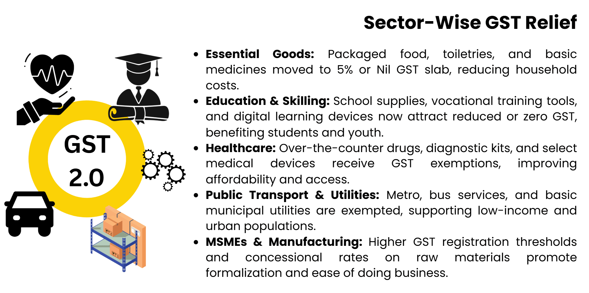 sector-wise-gst