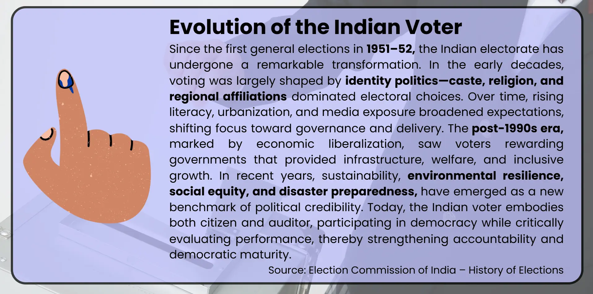 evolution-indian-voter