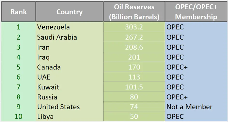 oil-reserve-barrel
