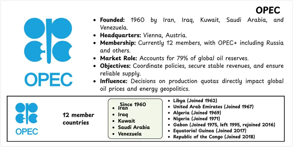 Organization of the Petroleum Exporting Countries OPEC