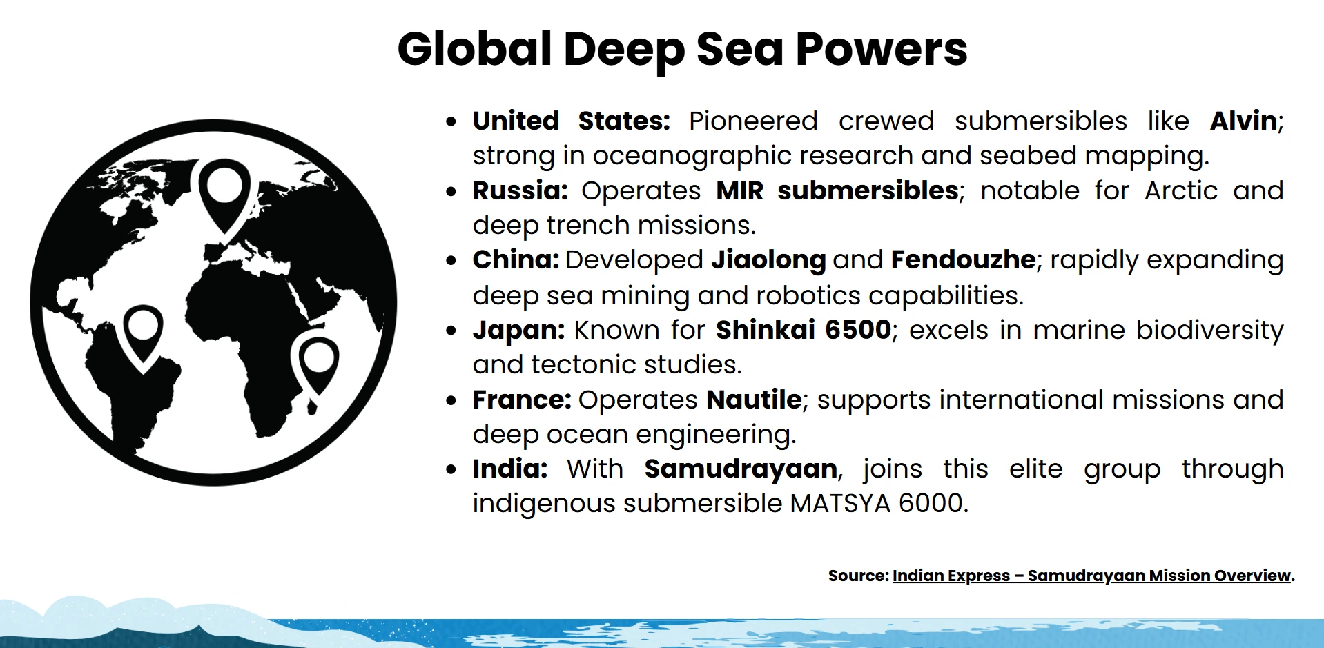 global deep sea