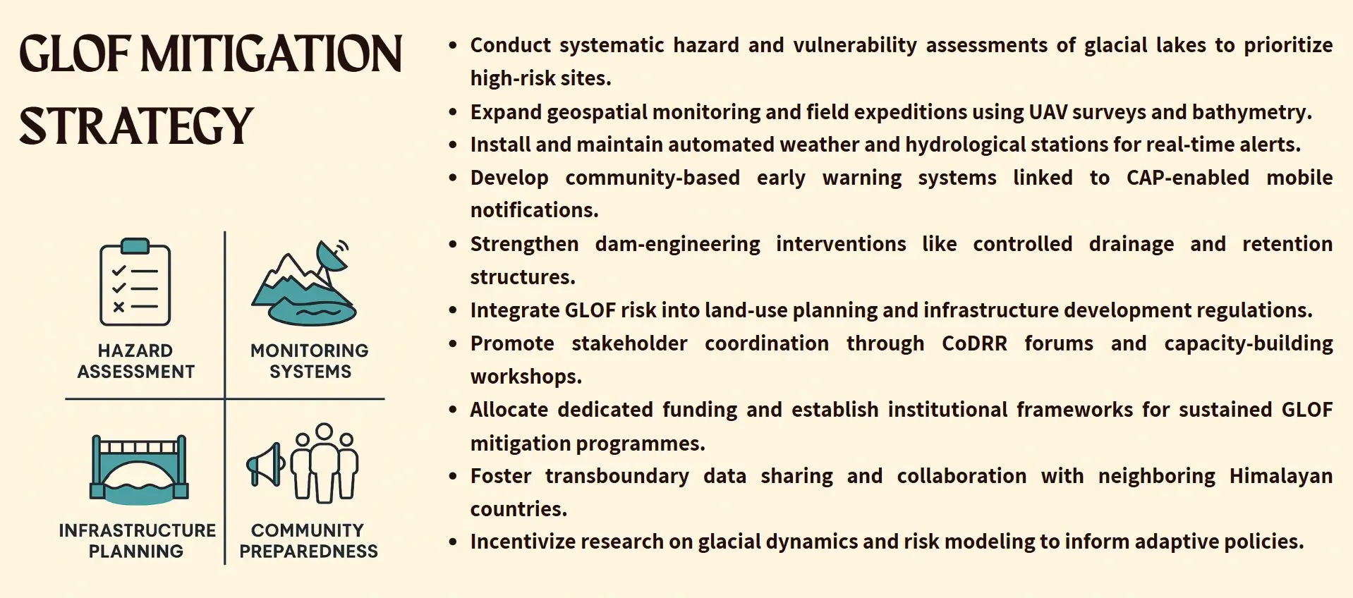 glof mitigation