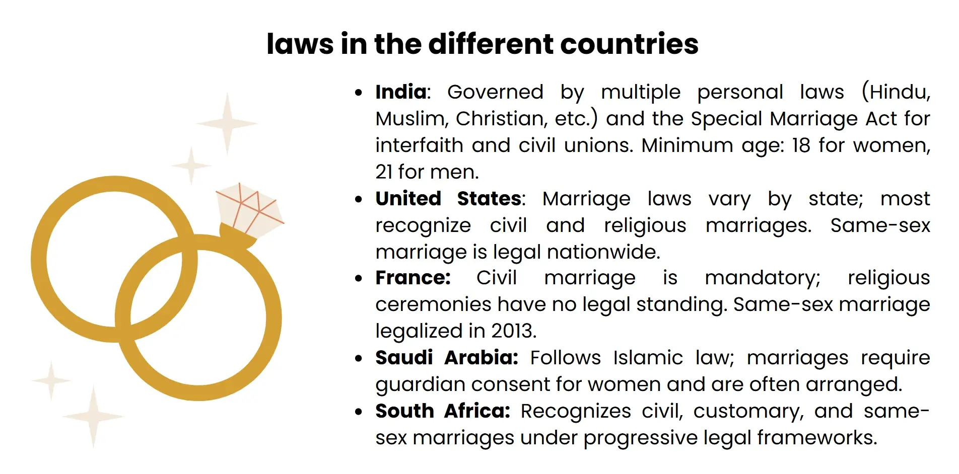 loes in the different countries