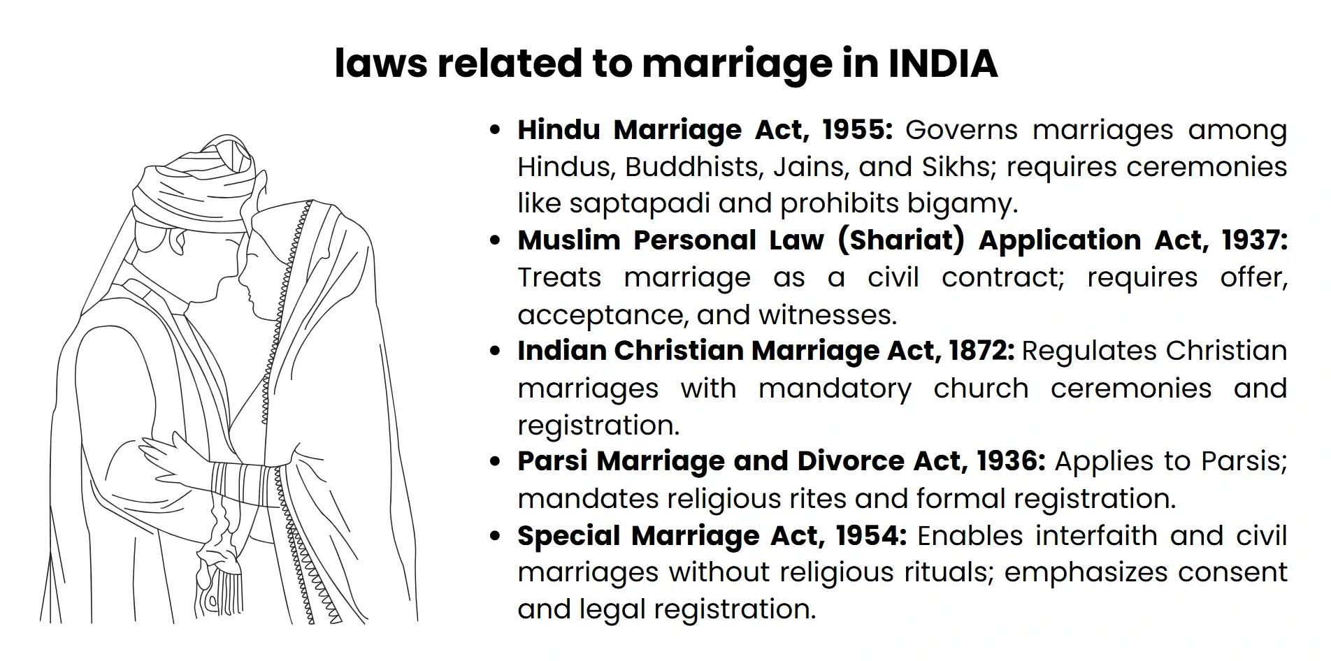 lows related to marriage