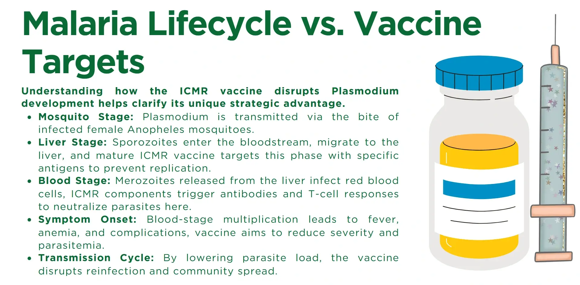 malaria lifecycle vs
