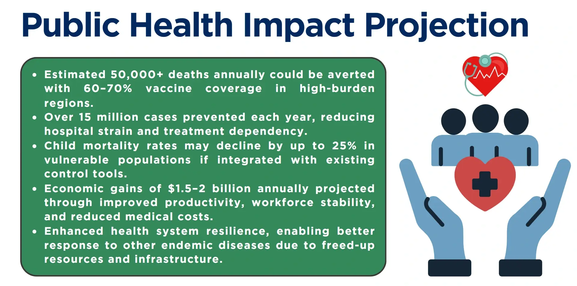 public health impact