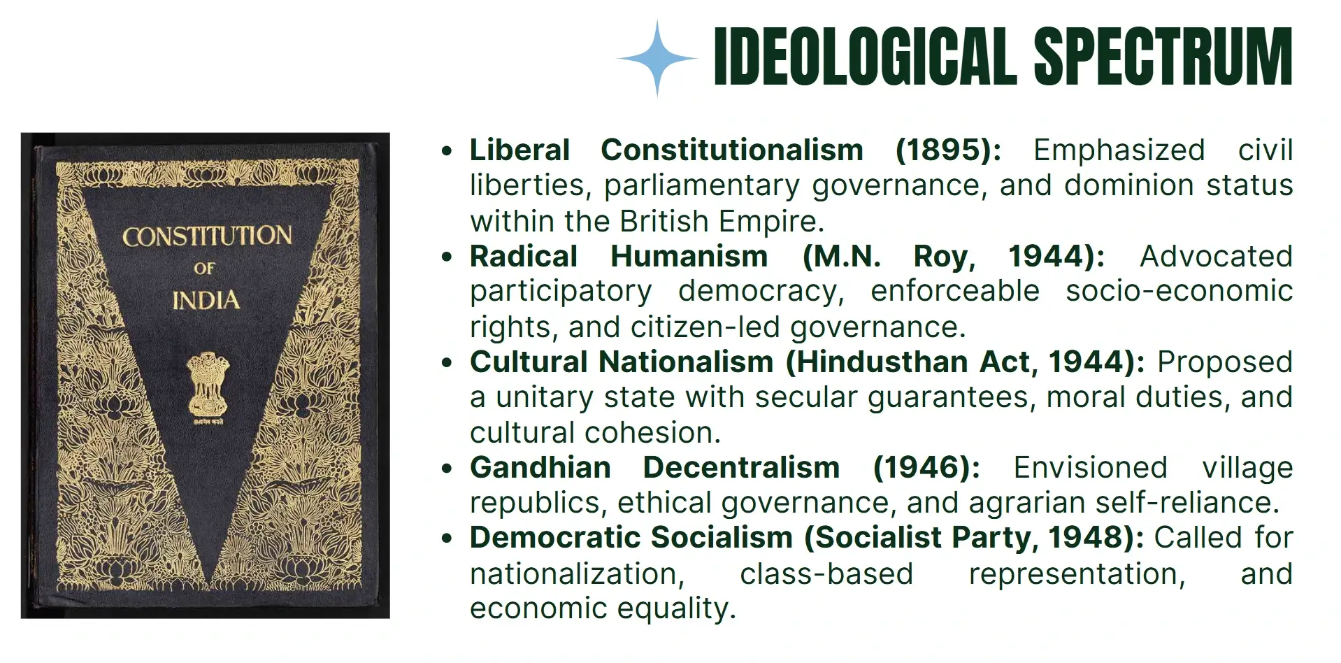 ideological spectrum
