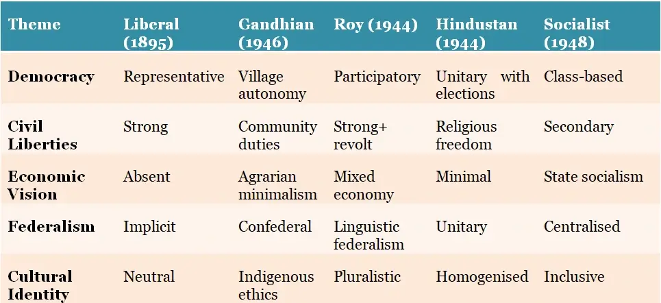 table of content