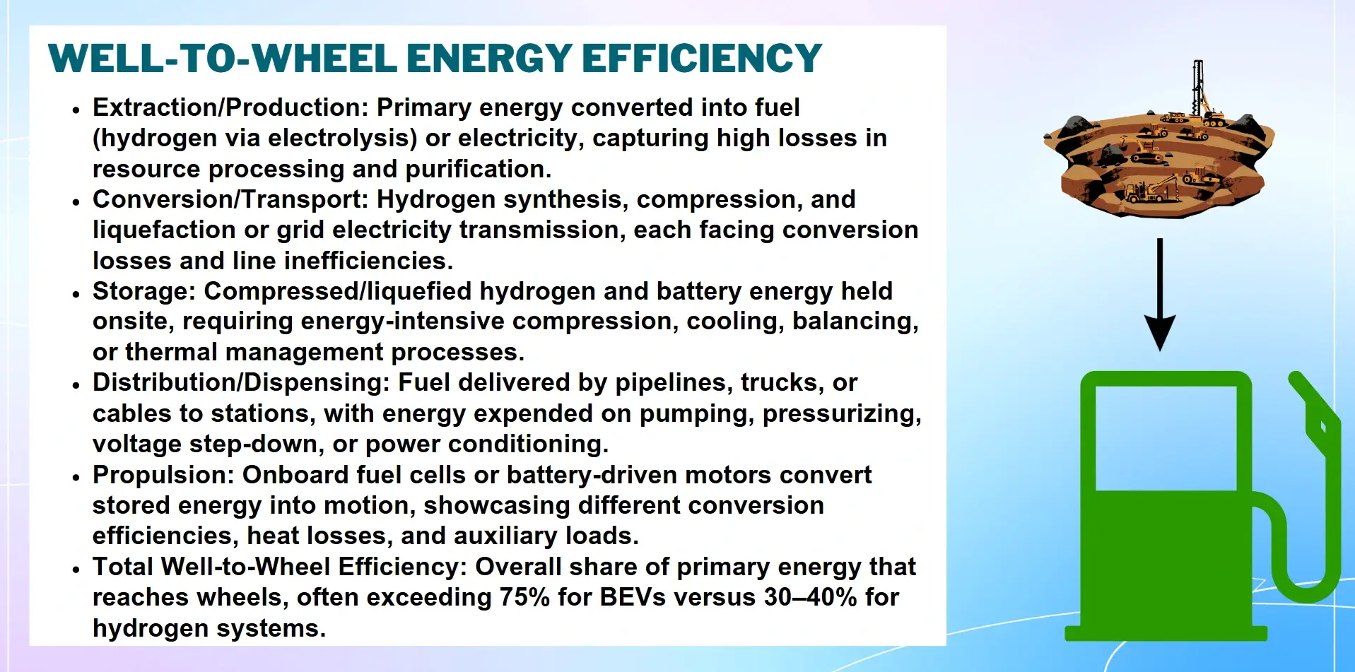 well-to-wheel-energy-efficiency
