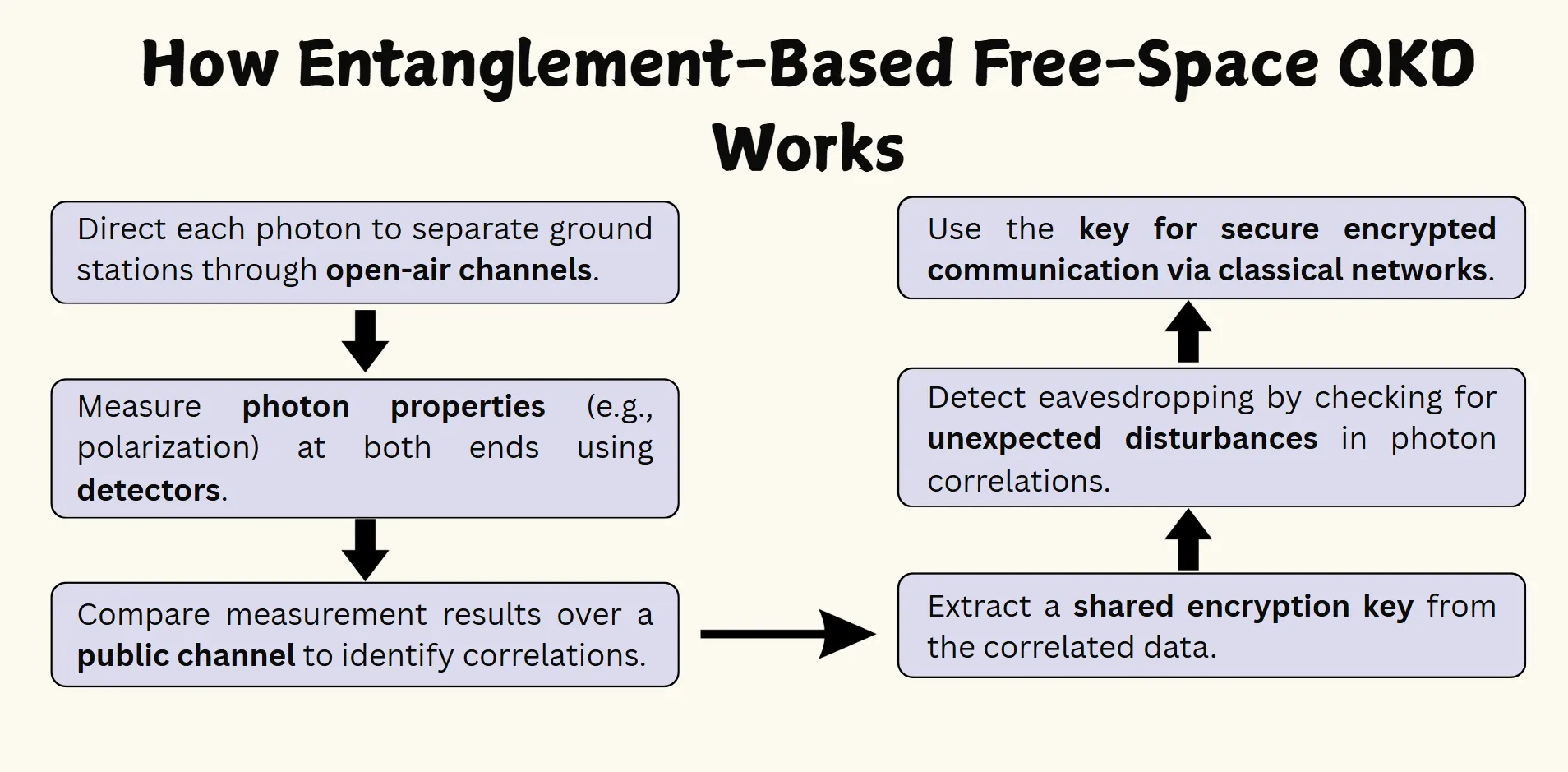 free-space-qkd-works