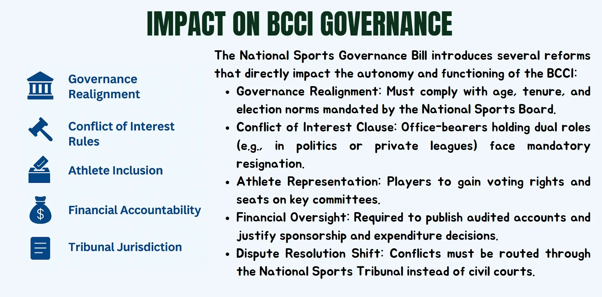 impact on bcci
