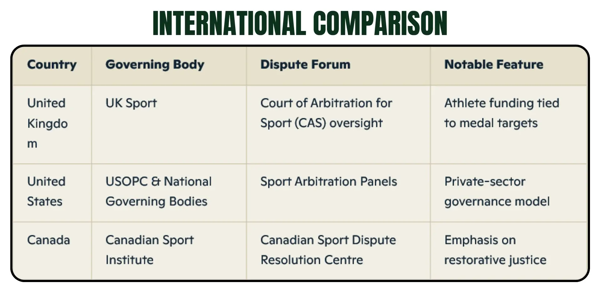 international comparison