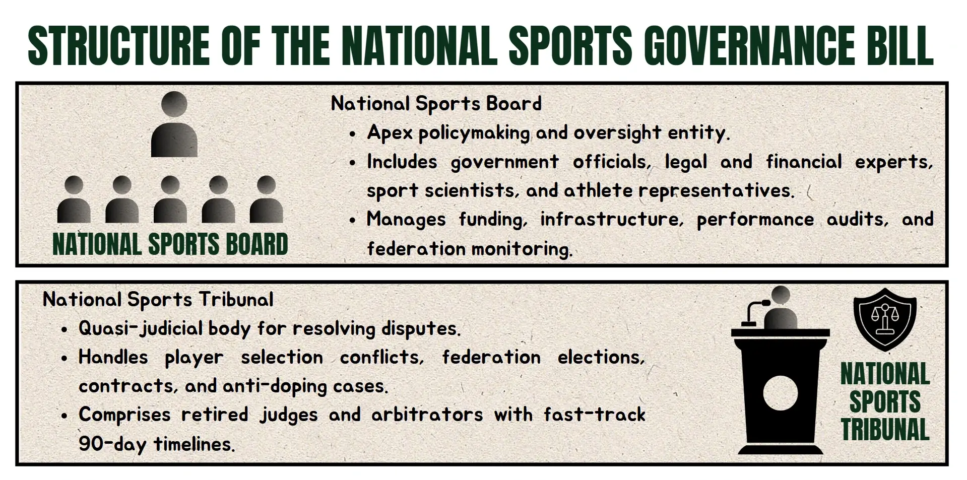 structure of the national sports