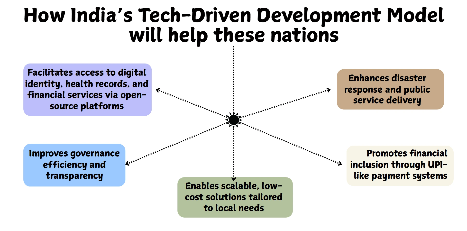 how-india-tech-driven