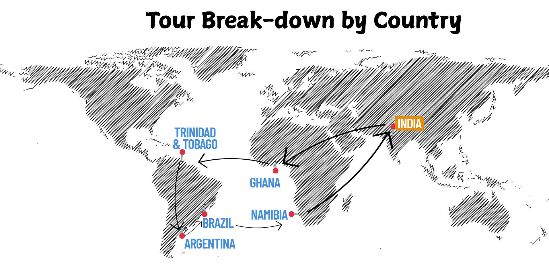 tour-break-down-by-country