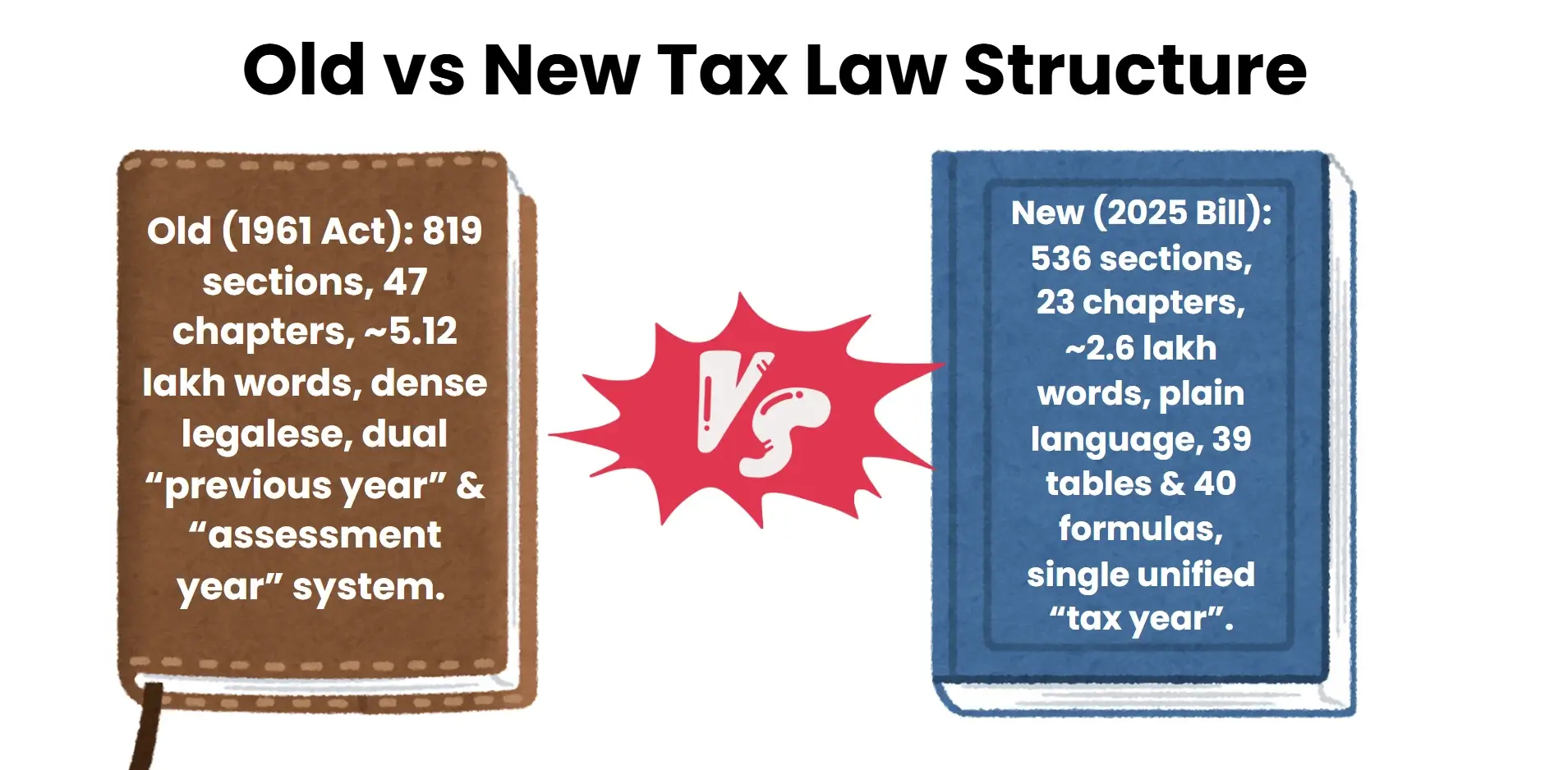 old vs new tax