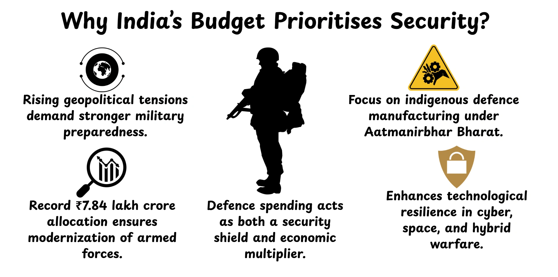 India Budget