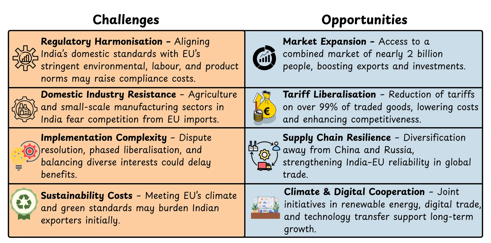 FTA Challenges vs Opportunities