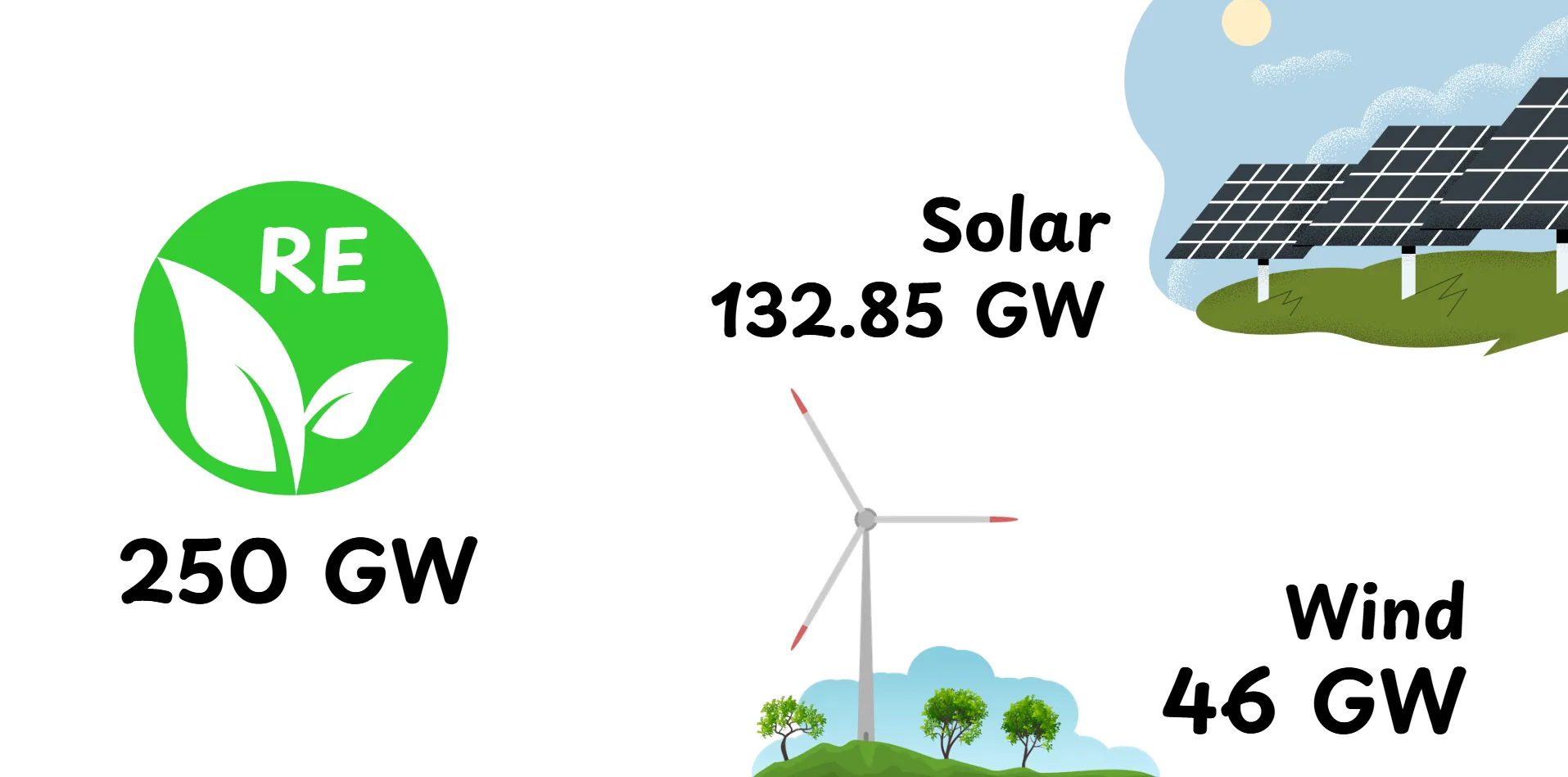 Solar Renewable Energy