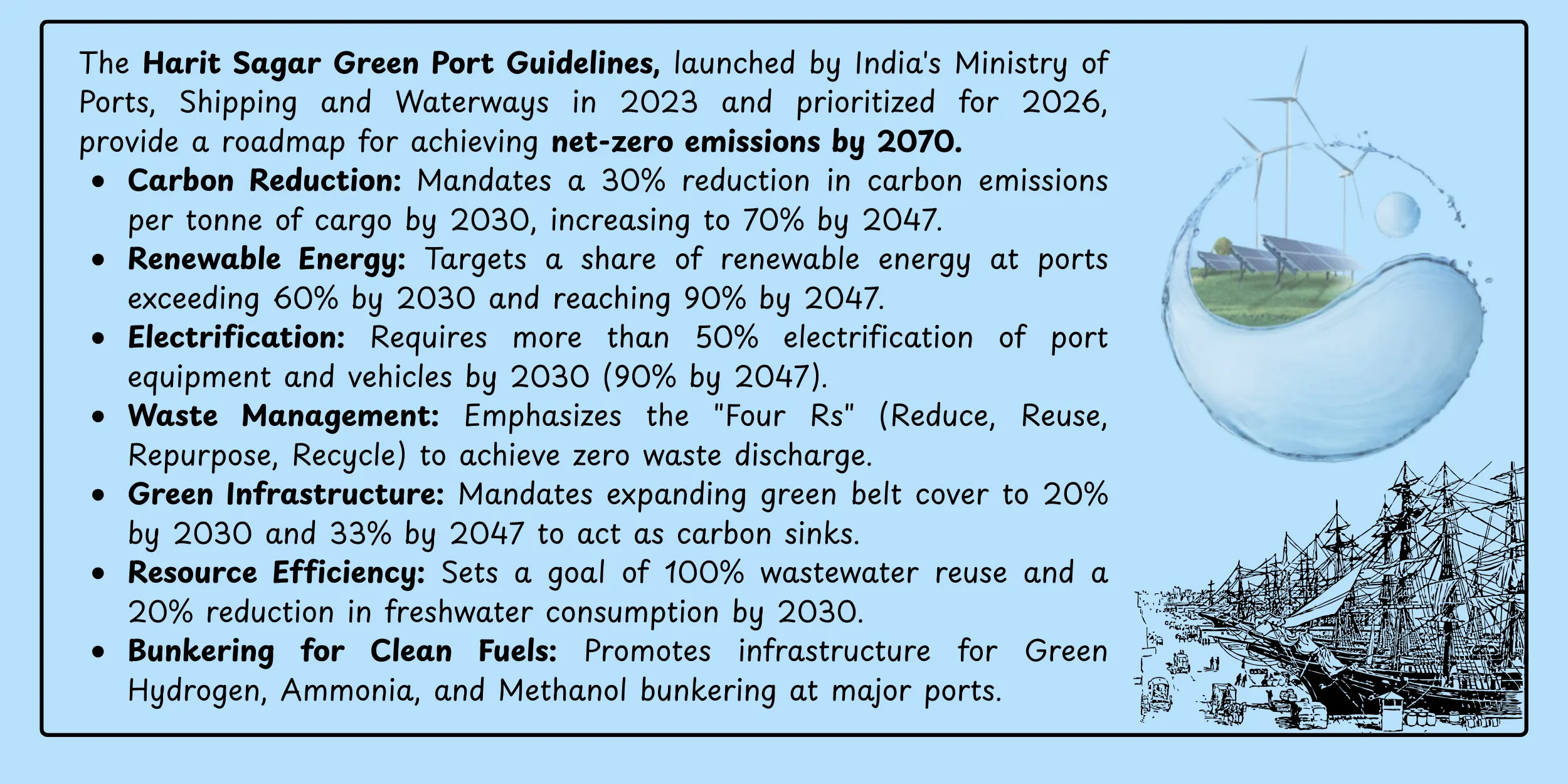 Harit Sagar Green Port