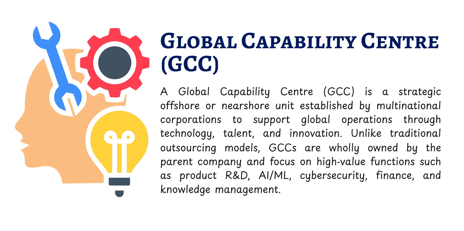 Global Capability Centres