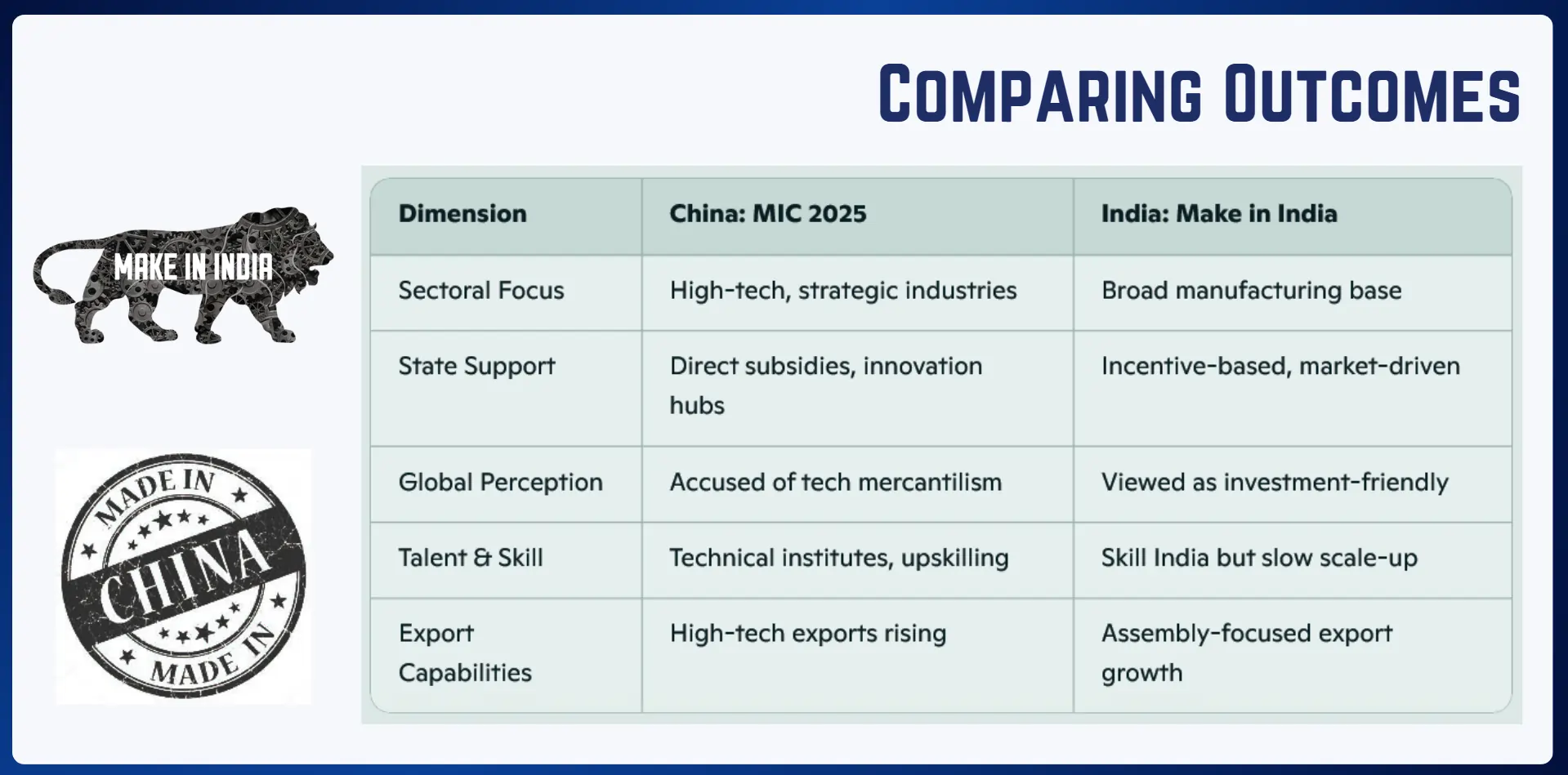 comparing-outcome