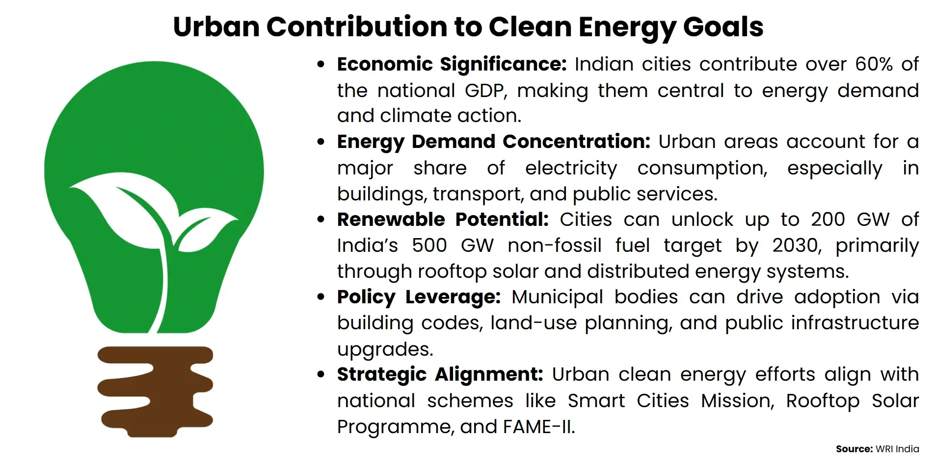 urban contribution top clean