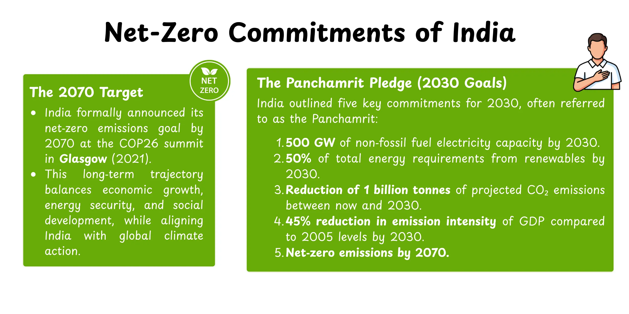 Net-Zero Commitments