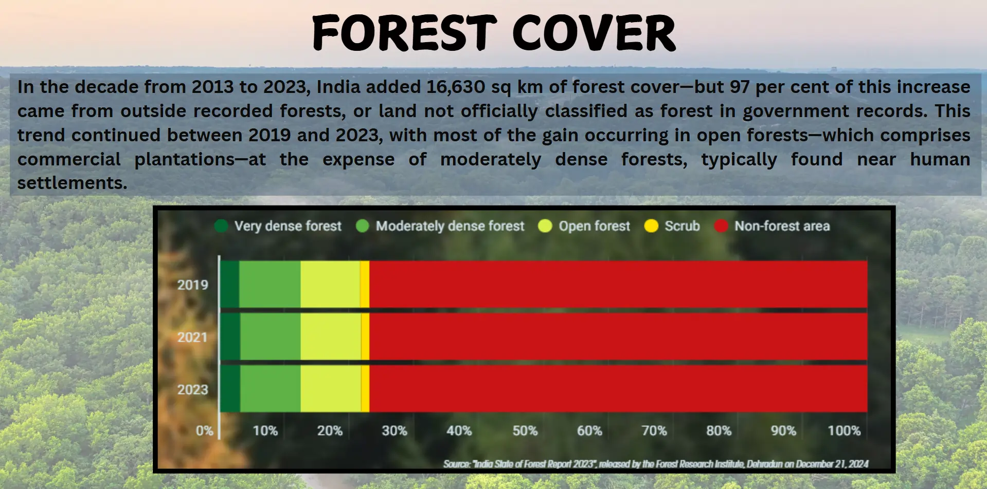 forest-cover