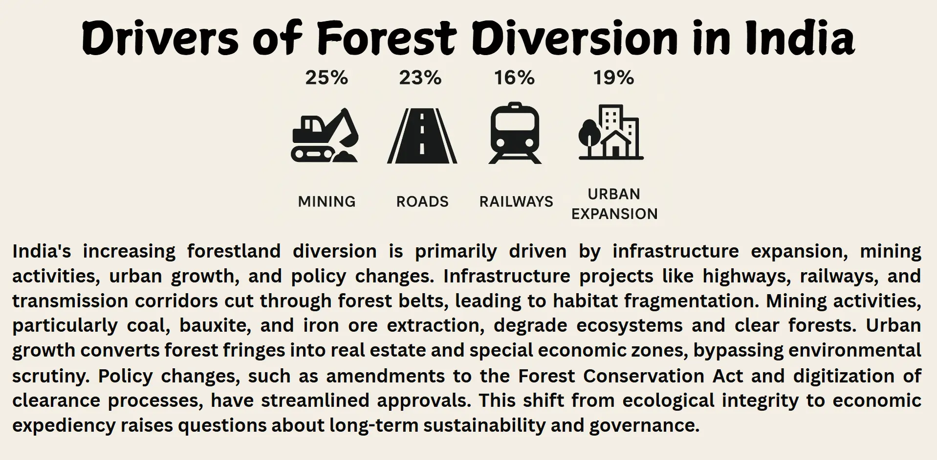 forest-diversion-in-india