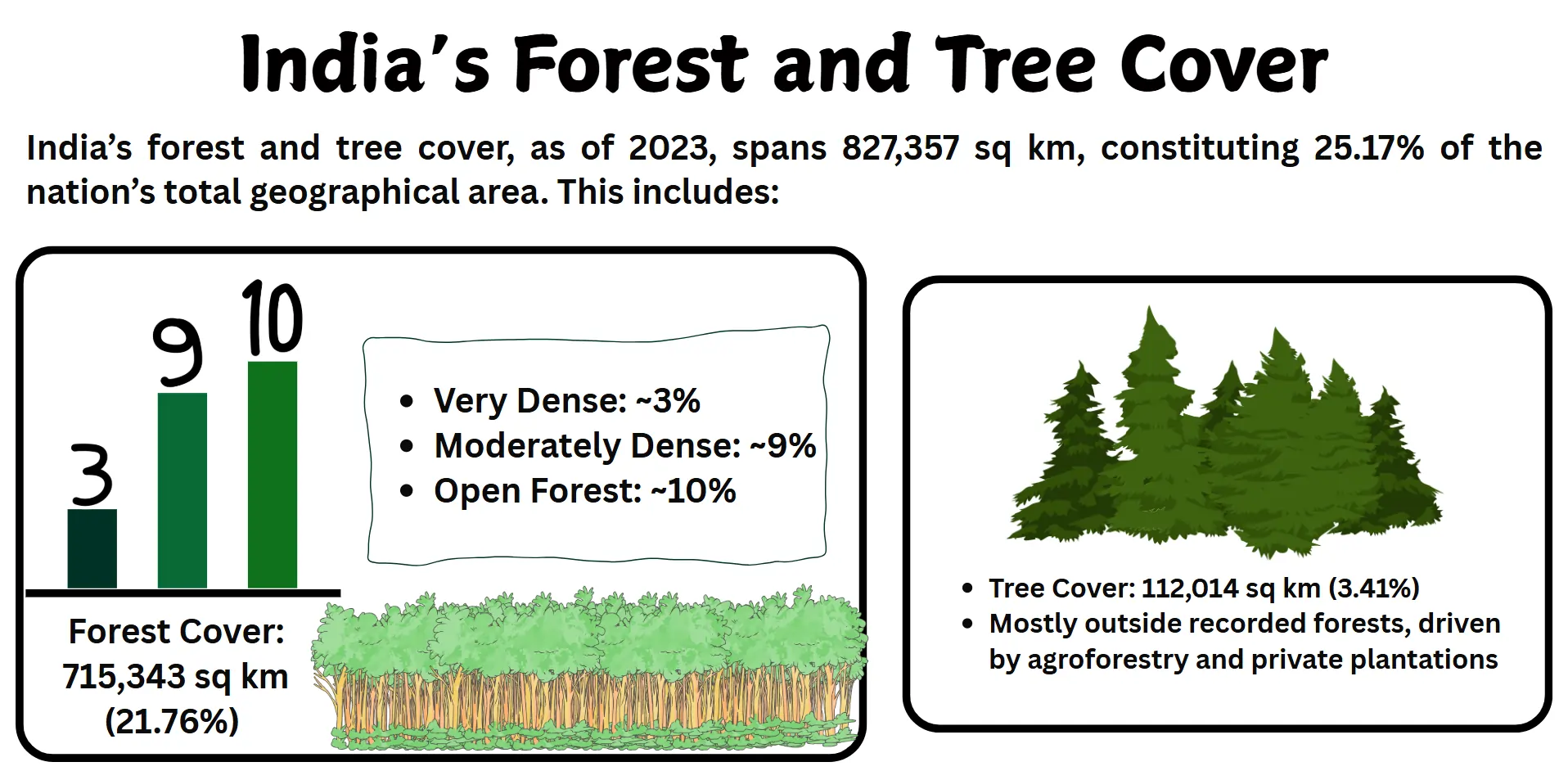india-forest-tree-cover