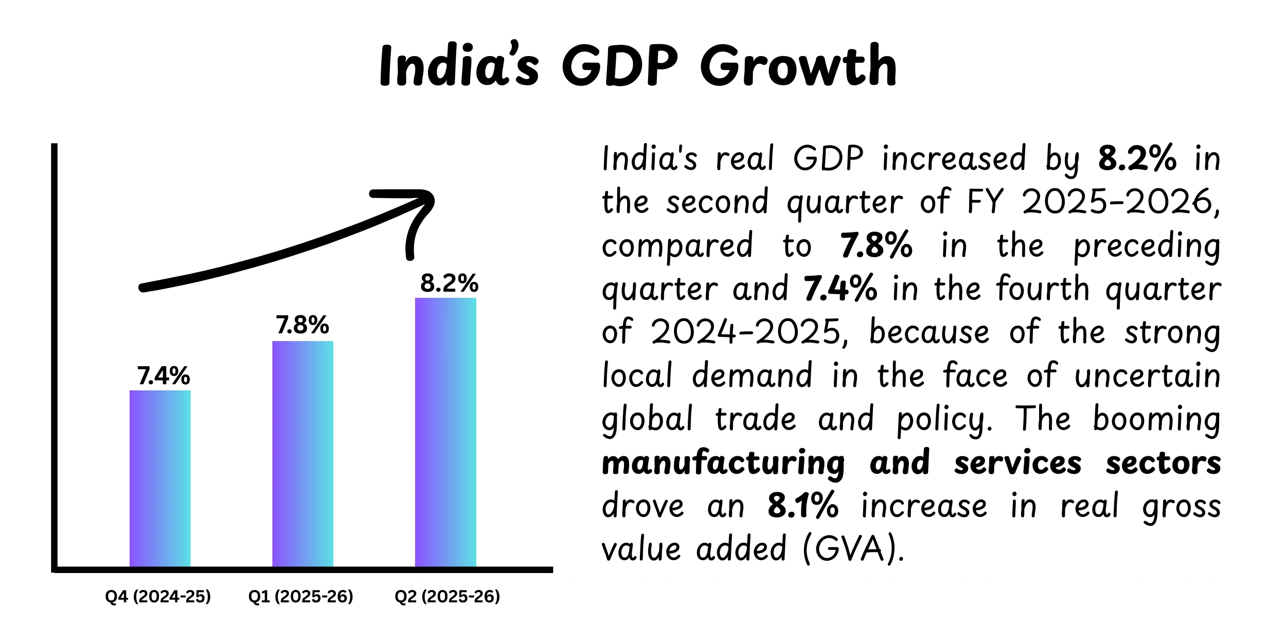 indias-gdp