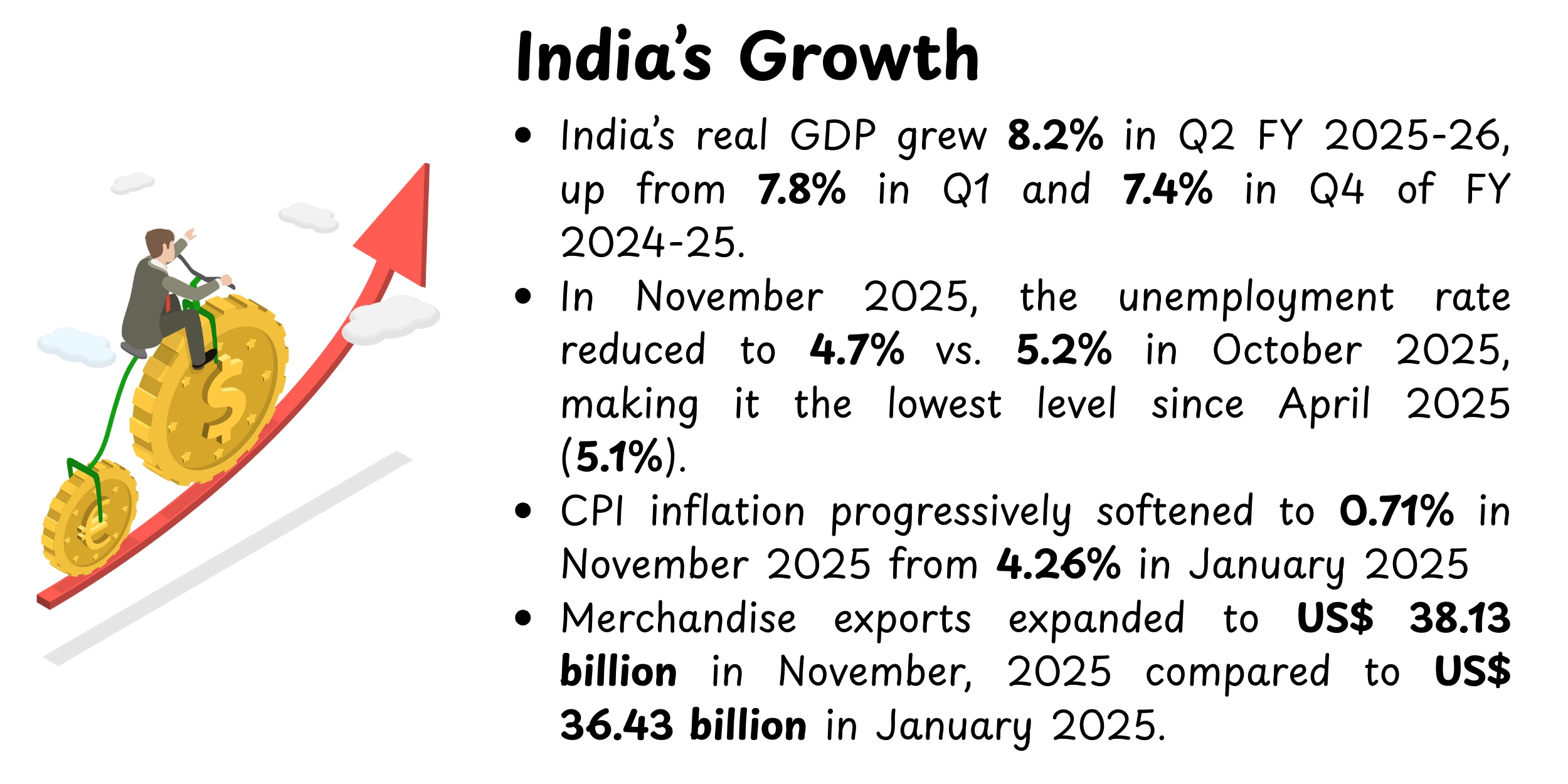 indias-growth