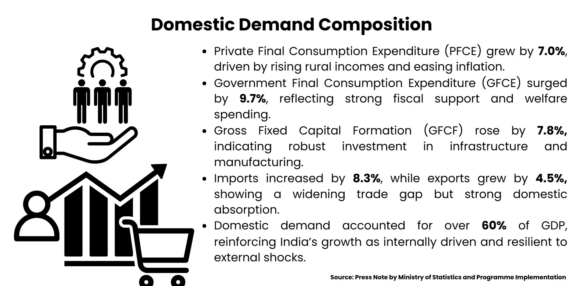 domestic demand