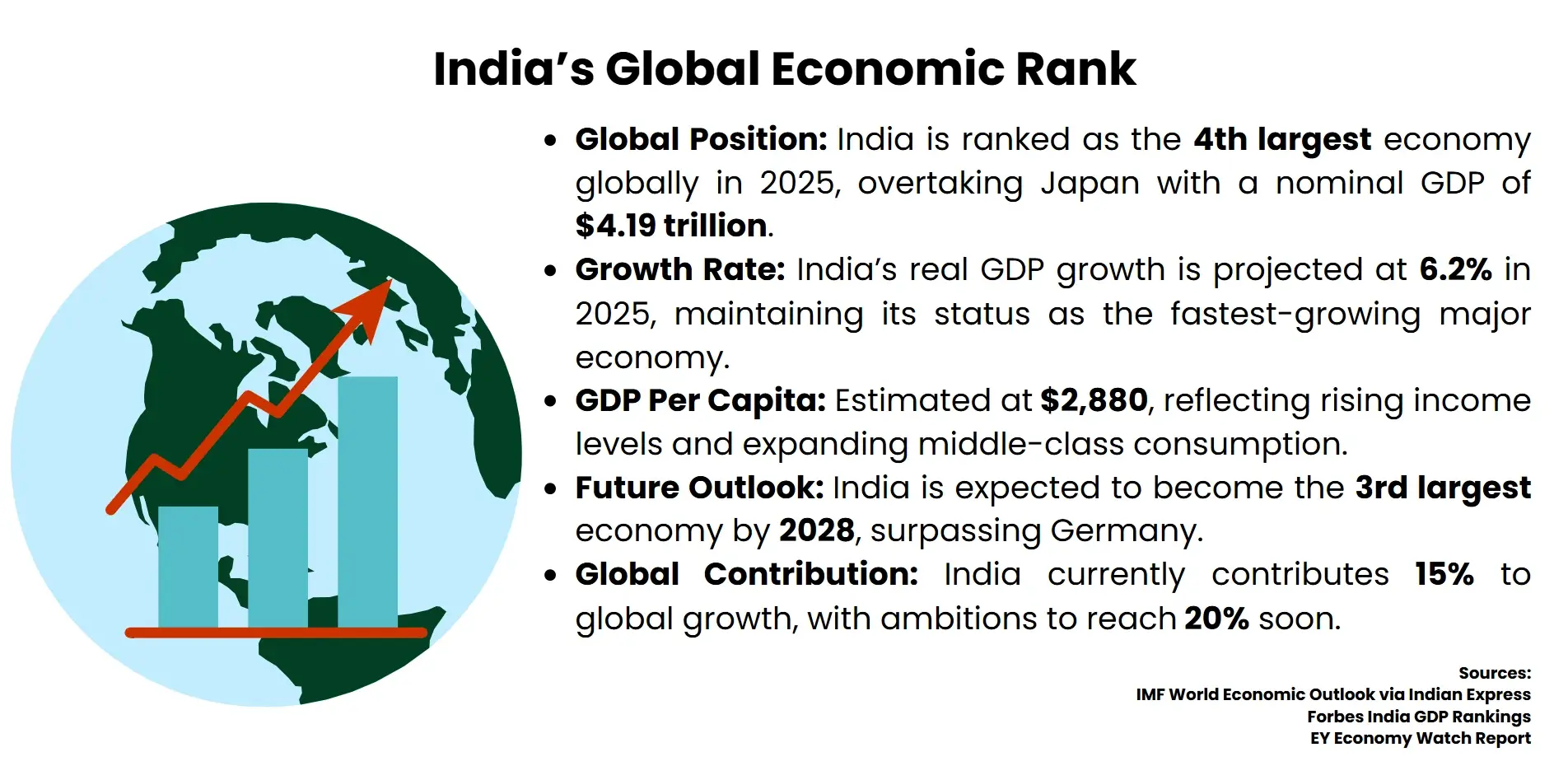 indias global