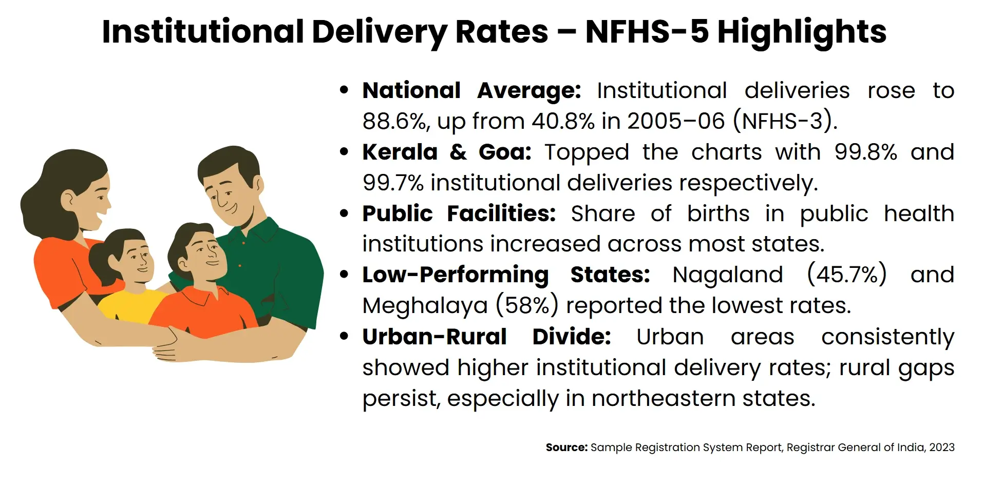 institutional delivery rates