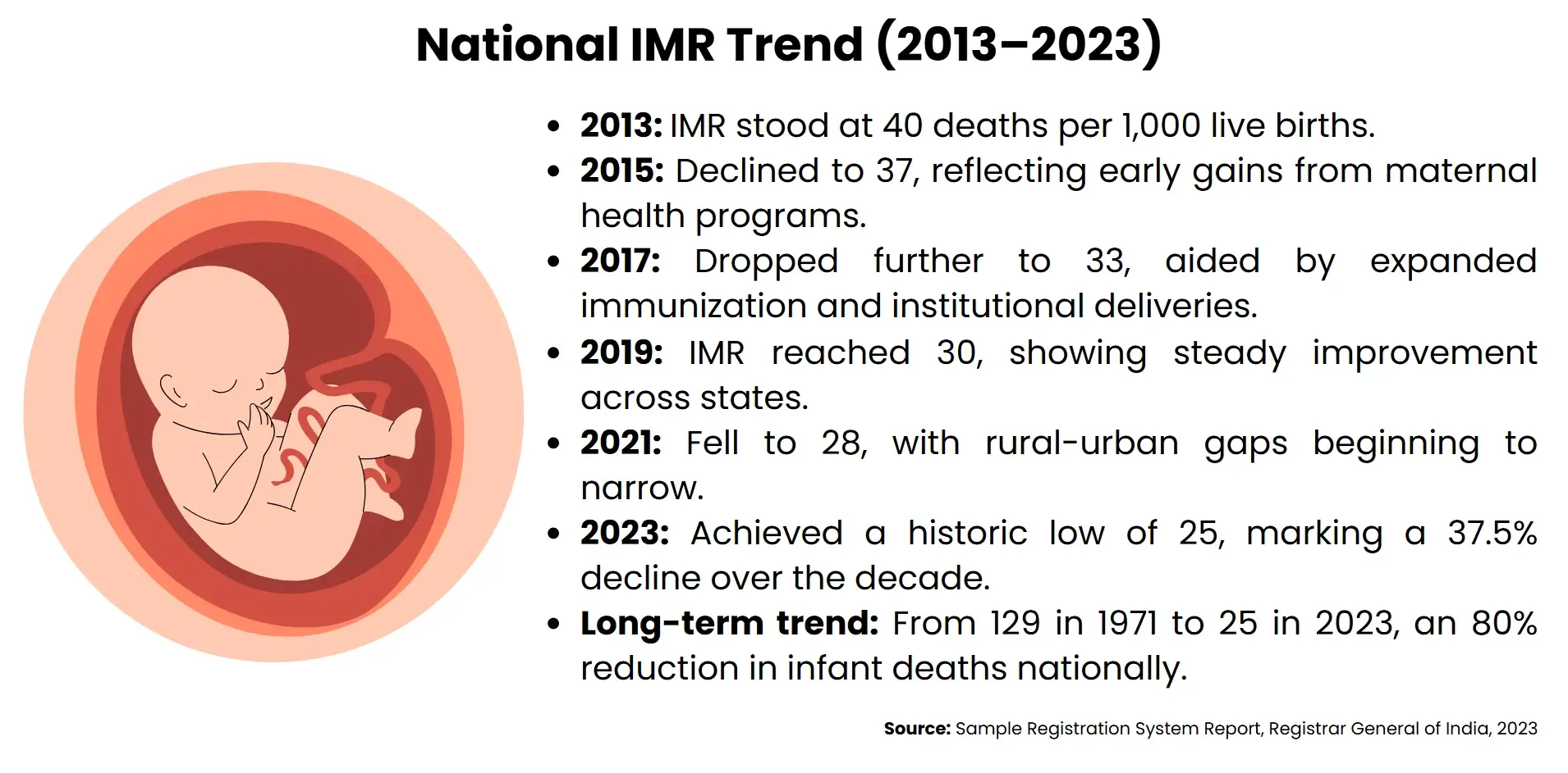 national imr trend
