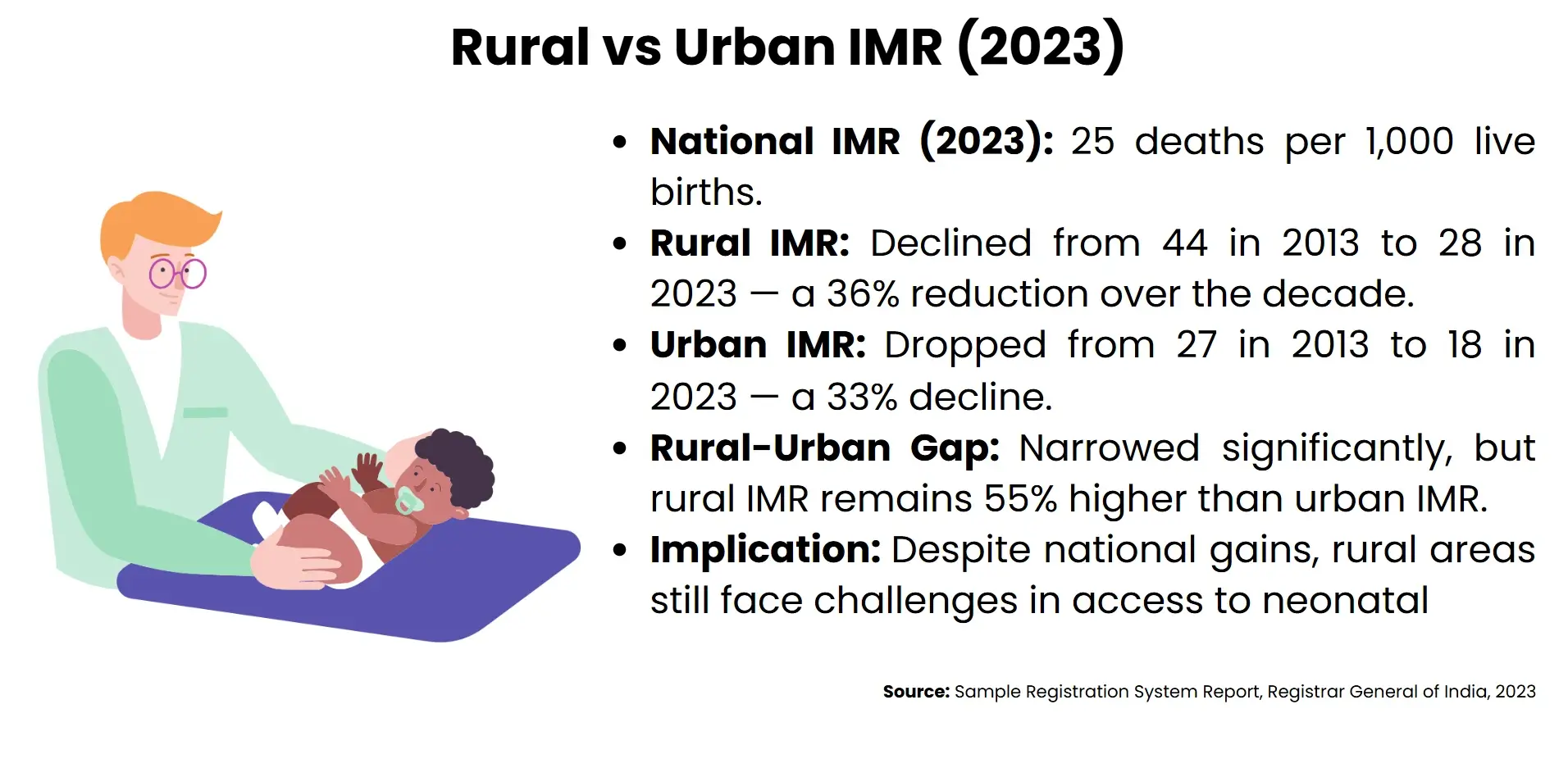 rural vs urban imr