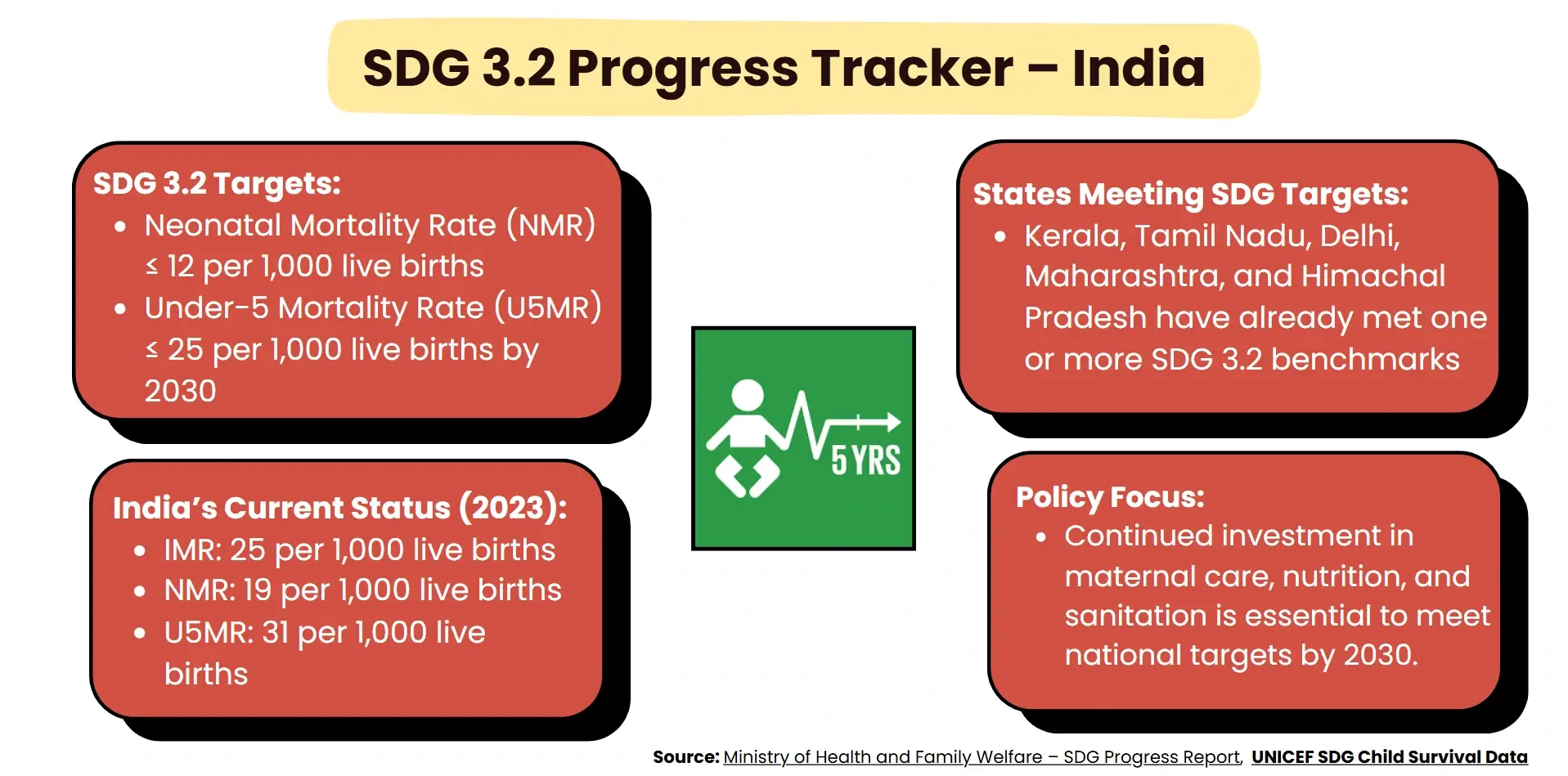 sdg progress tracker