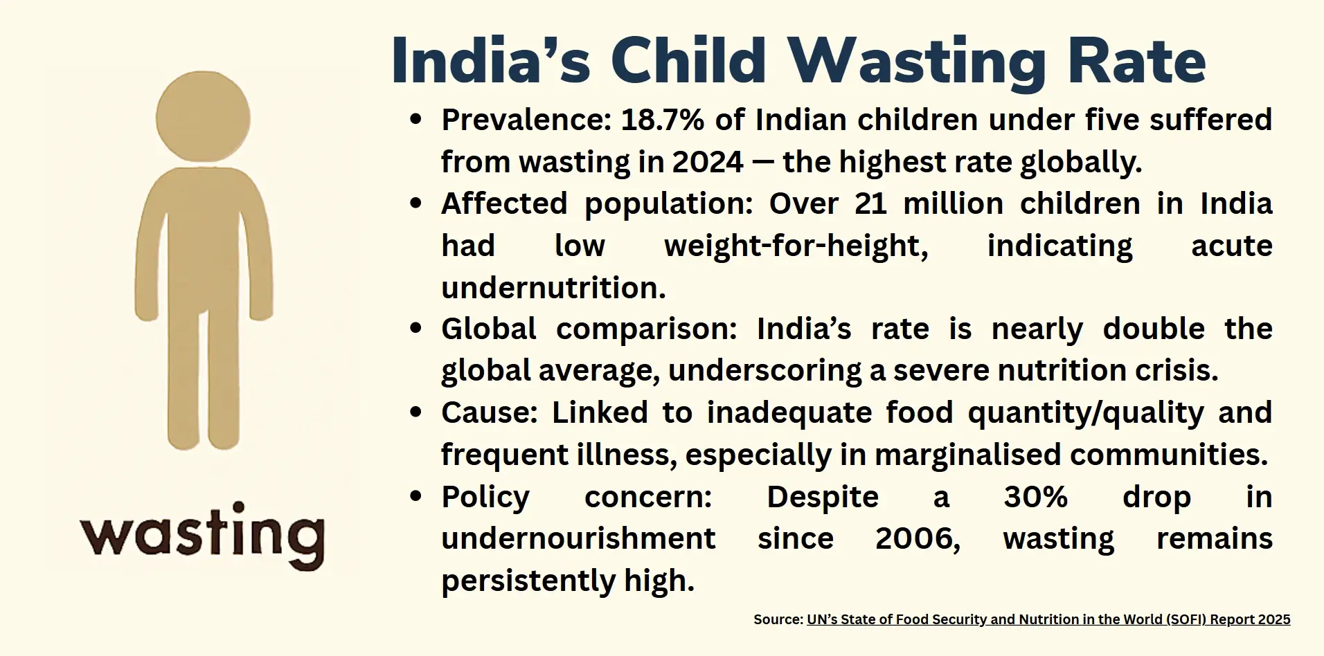 indias child wasting